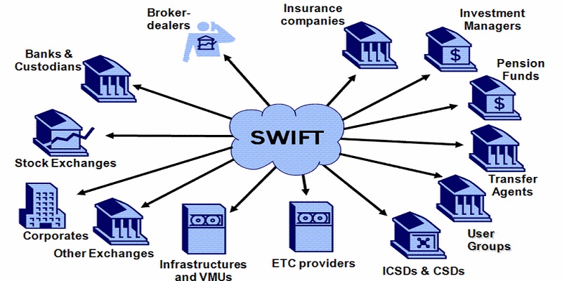 Система СВИФТ: что такое SWIFT-перевод и как можно его произвести
