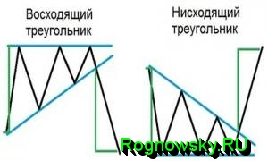 треугольники на форекс