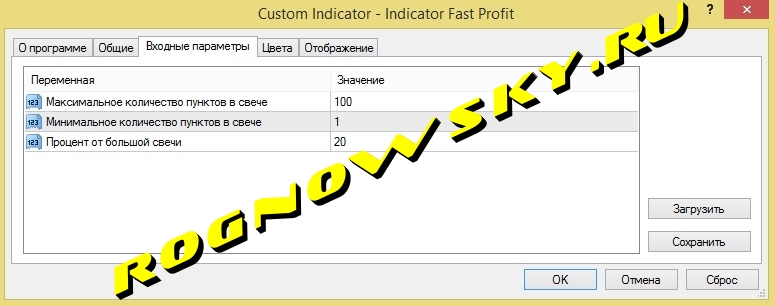 Индикатор Fast Profit - определение точки входа по паттерну Рожновского
