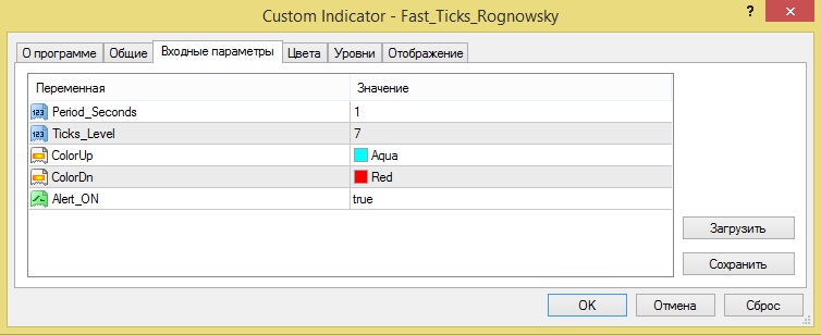 Индикатор пиковой скорости рынка - Fast Tick Rognowsky