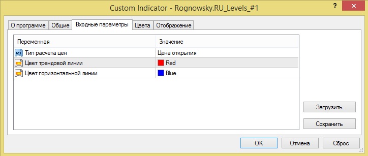 Индикатор торговых уровней маркетмейкера - Rognowsky.RU_Levels_#1