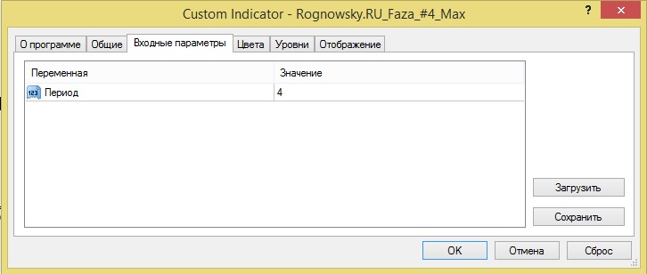 Индикатор рыночной фазы - Rognowsky.RU_Faza_#4 (Max-Min)