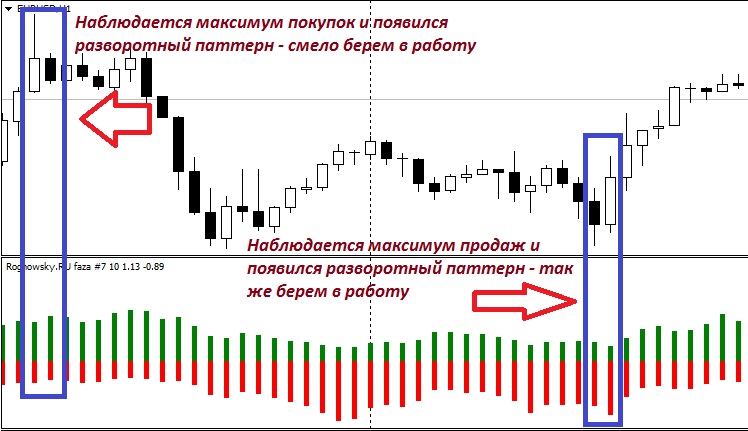 Индикатор покупателей и продавцов - Rognowsky.RU_Faza_#7