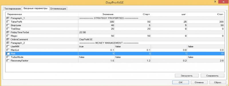 Советник DayProfitSE - обзор эксперта, тестирование и описание настроек
