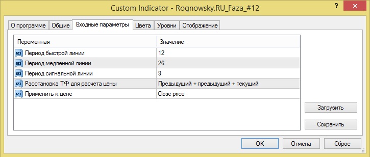 Индикатор средневзвешенной цены на форекс - Rognowsky.RU_Faza_#12