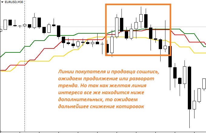Индикатор текущих изменений рыночной фазы - Rognowsky.RU_Faza_#16
