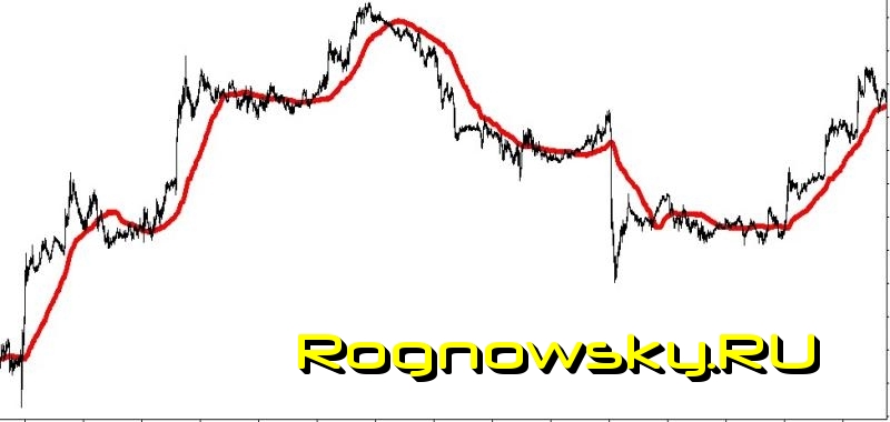 Индикатор импульсной цены рынка форекс - Rognowsky.RU_Faza_#17.2