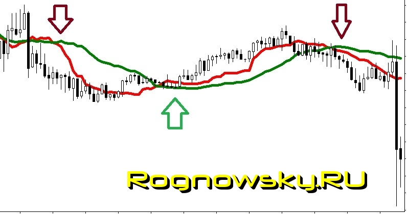 Индикатор импульсной цены рынка форекс - Rognowsky.RU_Faza_#17.2