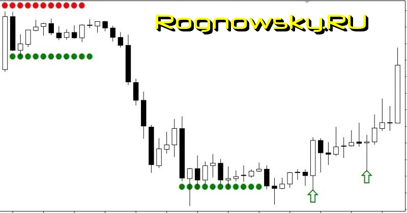 Сигнально-фазовый индикатор поглощения рынка - Rognowsky.RU_Signal_#2