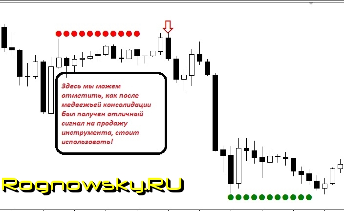 Сигнально-фазовый индикатор поглощения рынка - Rognowsky.RU_Signal_#2