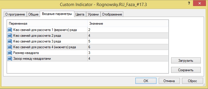 Индикатор мульти-периодного импульса - Rognowsky.RU_Faza_#17.3