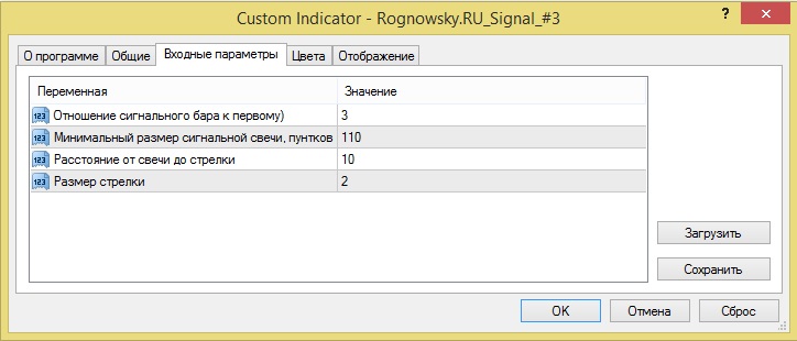 Индикатор скупки актива у рыночной толпы - Rognowsky.RU_Signal_#3