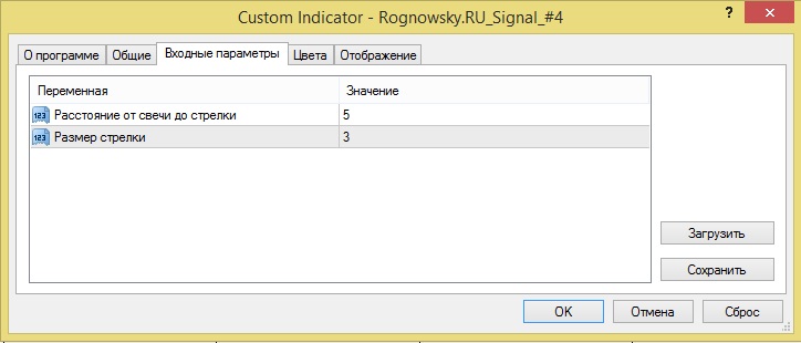 Индикатор продолжения тенденции - Rognowsky.RU_Signal_#4