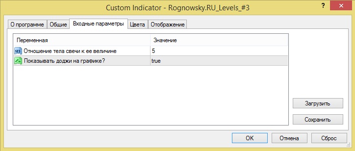 Индикатор уровней скопления недельного актива - Rognowsky.RU_Levels_#3