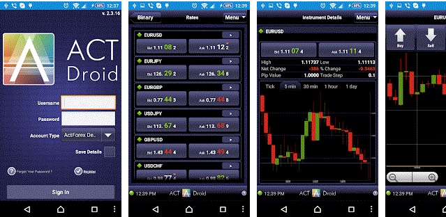 Мобильные приложения для торговли на форекс. Анализ и трейдинг