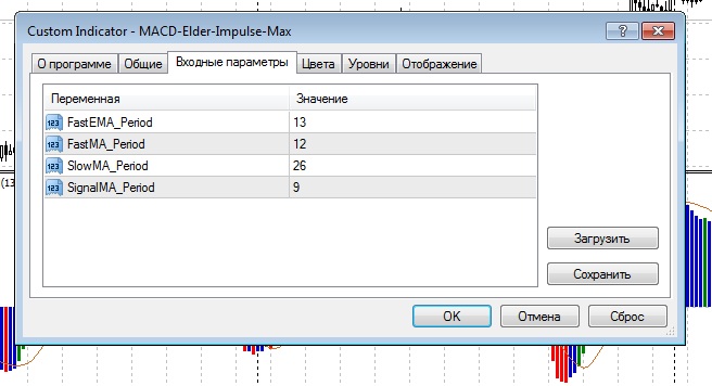 Осциллятор MACD Elder Impulse Max - отличный фильтр для любой стратегии