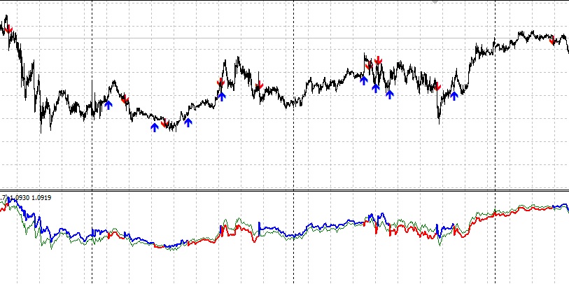 Трендовый индикатор Volatility Hyper Trend - на основе двух ATR