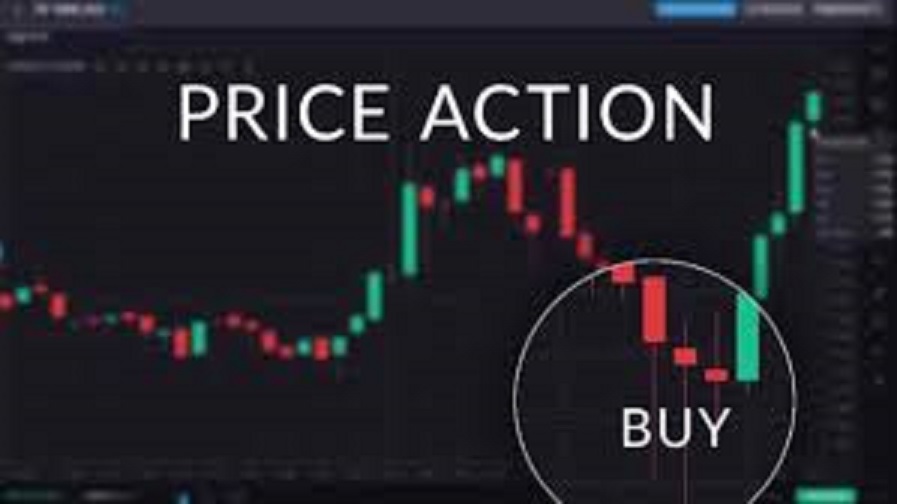 сетапы price action