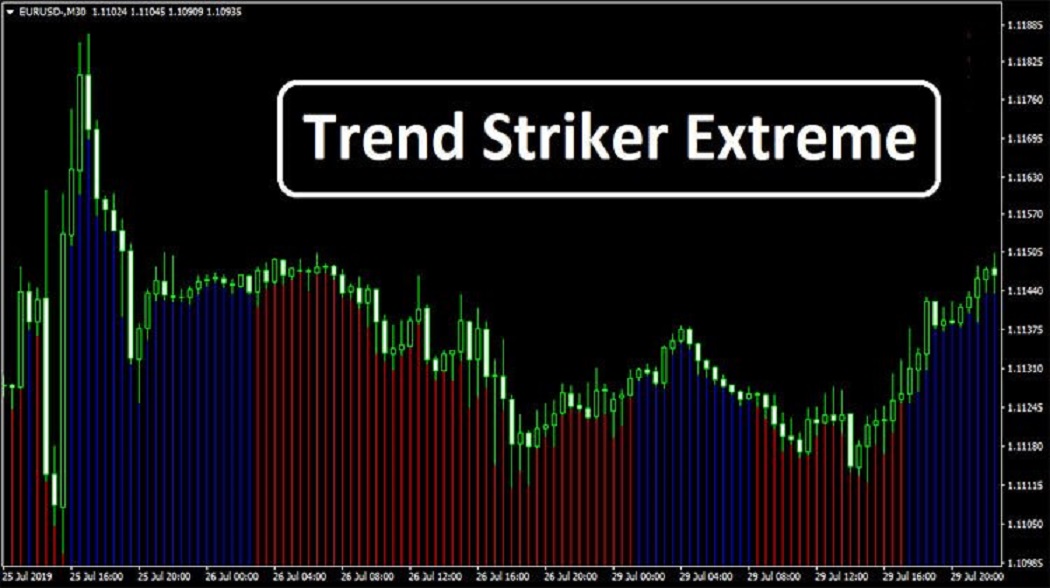 Трендовый индикатор Trend Striker Extreme — неудобно и с запозданием