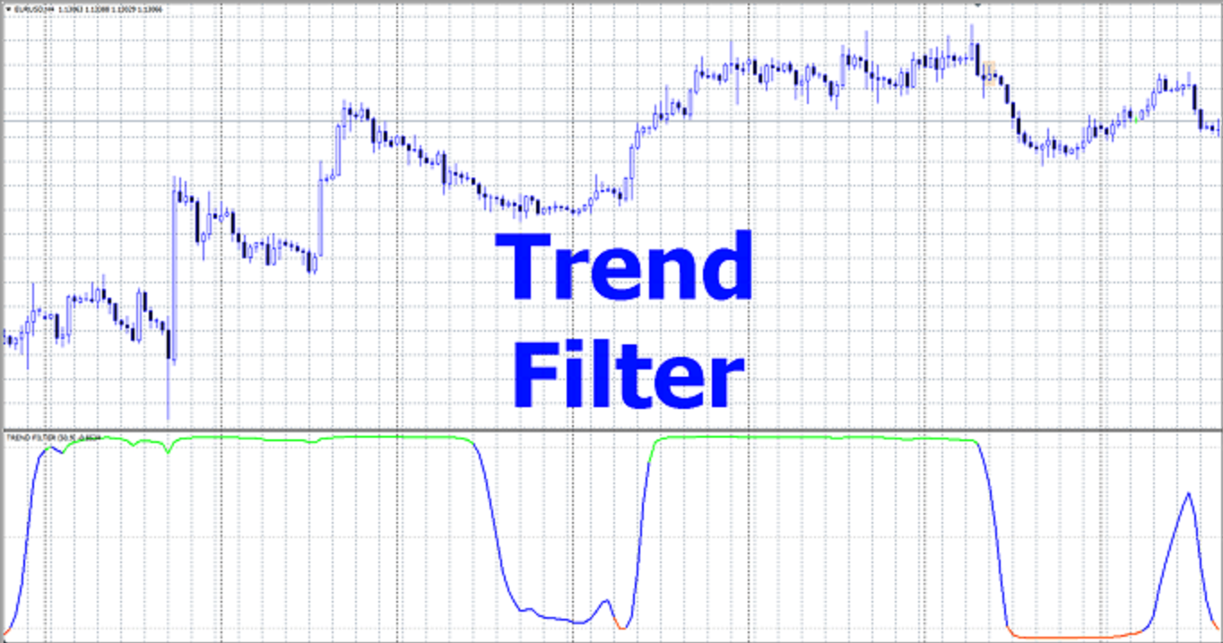 Осциллятор Trend Filter — индикатор определения тренда и флета на форекс