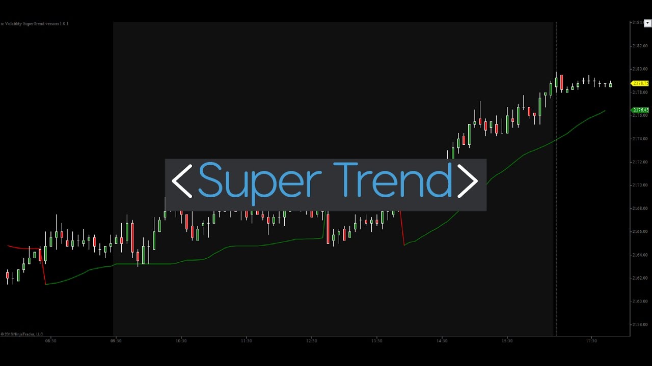 Обновленный трендовый индикатор Super Trend в виде линии и гистограмм
