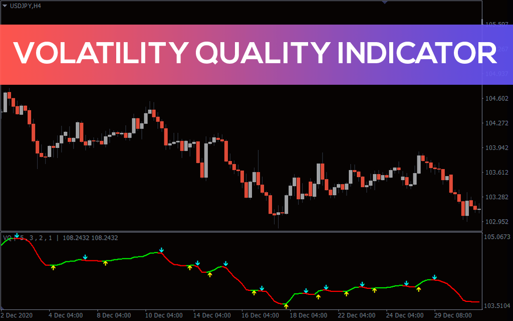 Индикатор волатильности на форекс — Volatility Quality Indincator