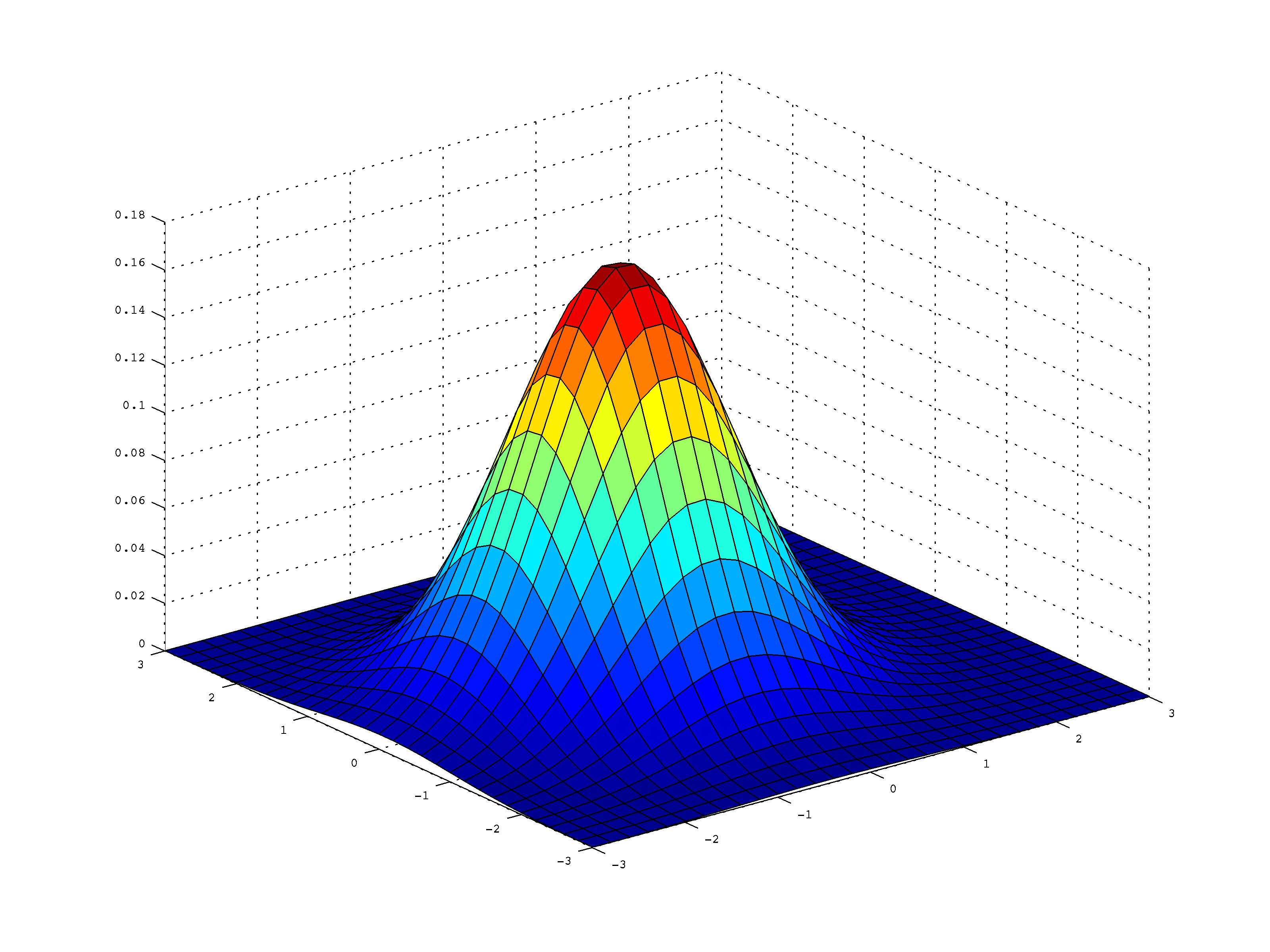 Трендовый индикатор Gaussian Rainbow. Скачать бесплатно